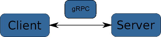 gRPC Beispiel